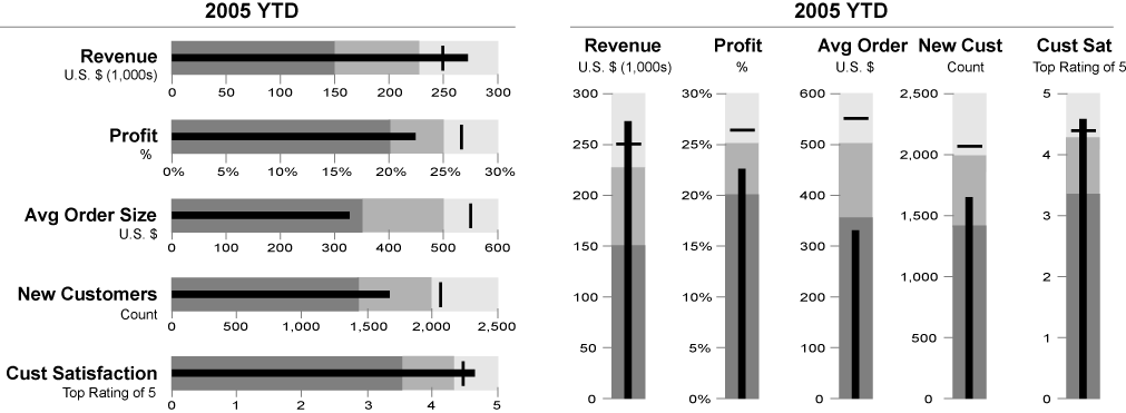 Bullet Chart Power Bi Example