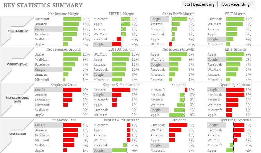 Conditional Formatting Data Bars Power BI Excel Are Better Together