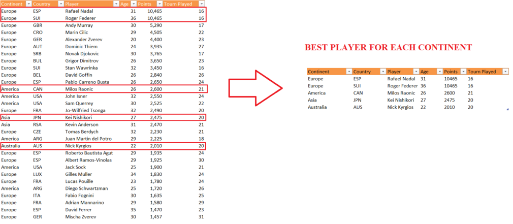Getting the TOP Rows per Category -DAX VS Power Query “M” – Power BI ...