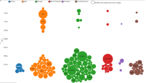 Beeswarm Chart – Power BI & Excel are better together